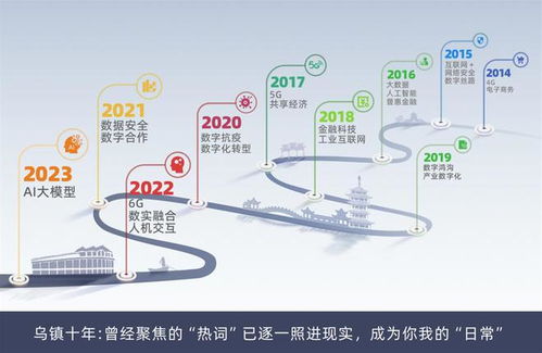 探营乌镇互联网大会 蚂蚁集团展示数字人与大模型，前沿AI技术赋能数字文创服务