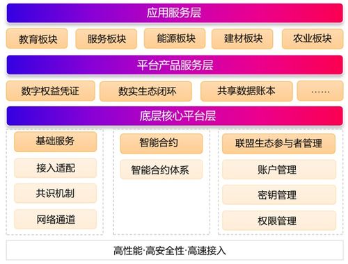 众诚集团 实体经济在区块链与数字文创领域的创新融合与实践